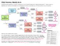 Directions + Flowchart