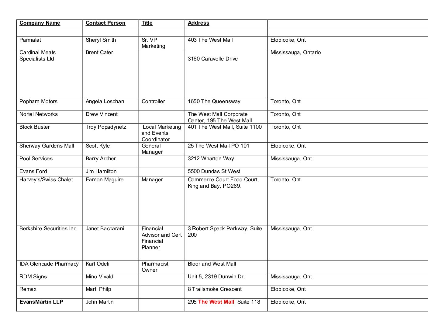 Donation List