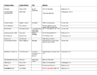 Donation List