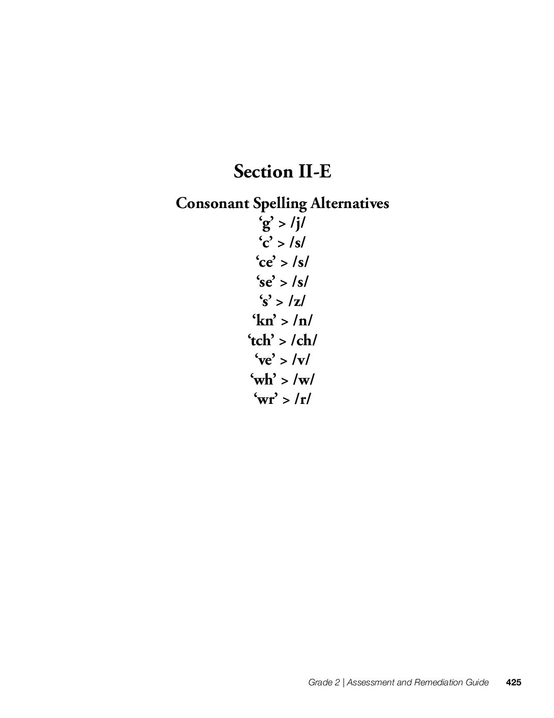 End Of Unit 1 Dictation Remediation Section Iı E