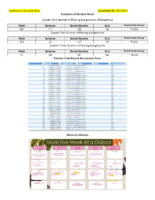 Evidence Of Student Need