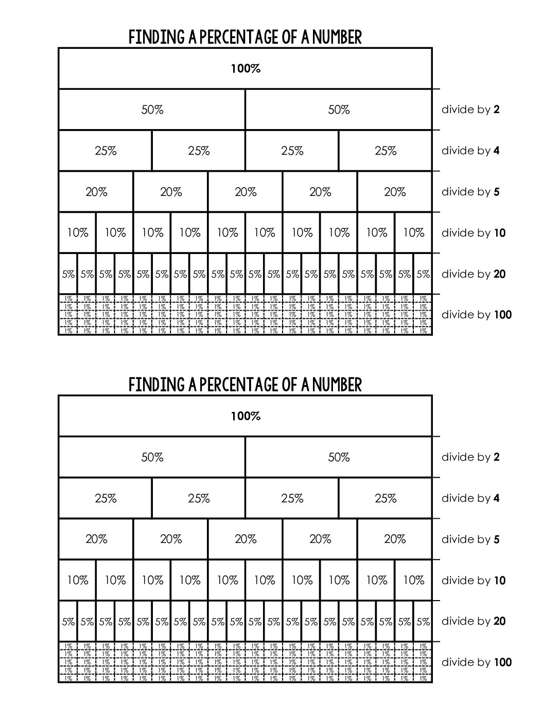 Finding A Percentage Of A Number Cheat Sheet