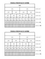 Finding A Percentage Of A Number Cheat Sheet