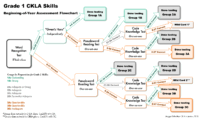 G1 U1 Assessment Flowchart (Legal Sized)
