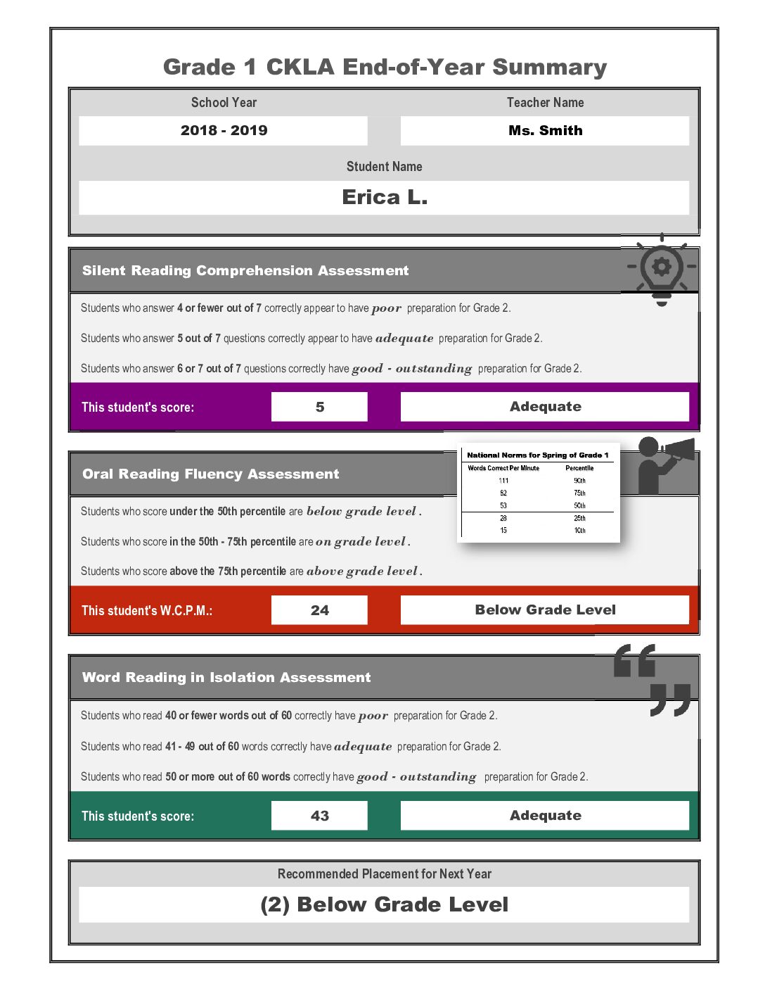G1 U7 Student Summary Sample
