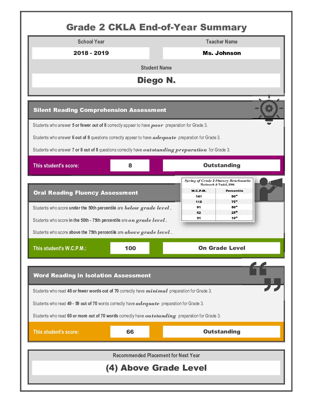 G2 U6 Student Summary Sample