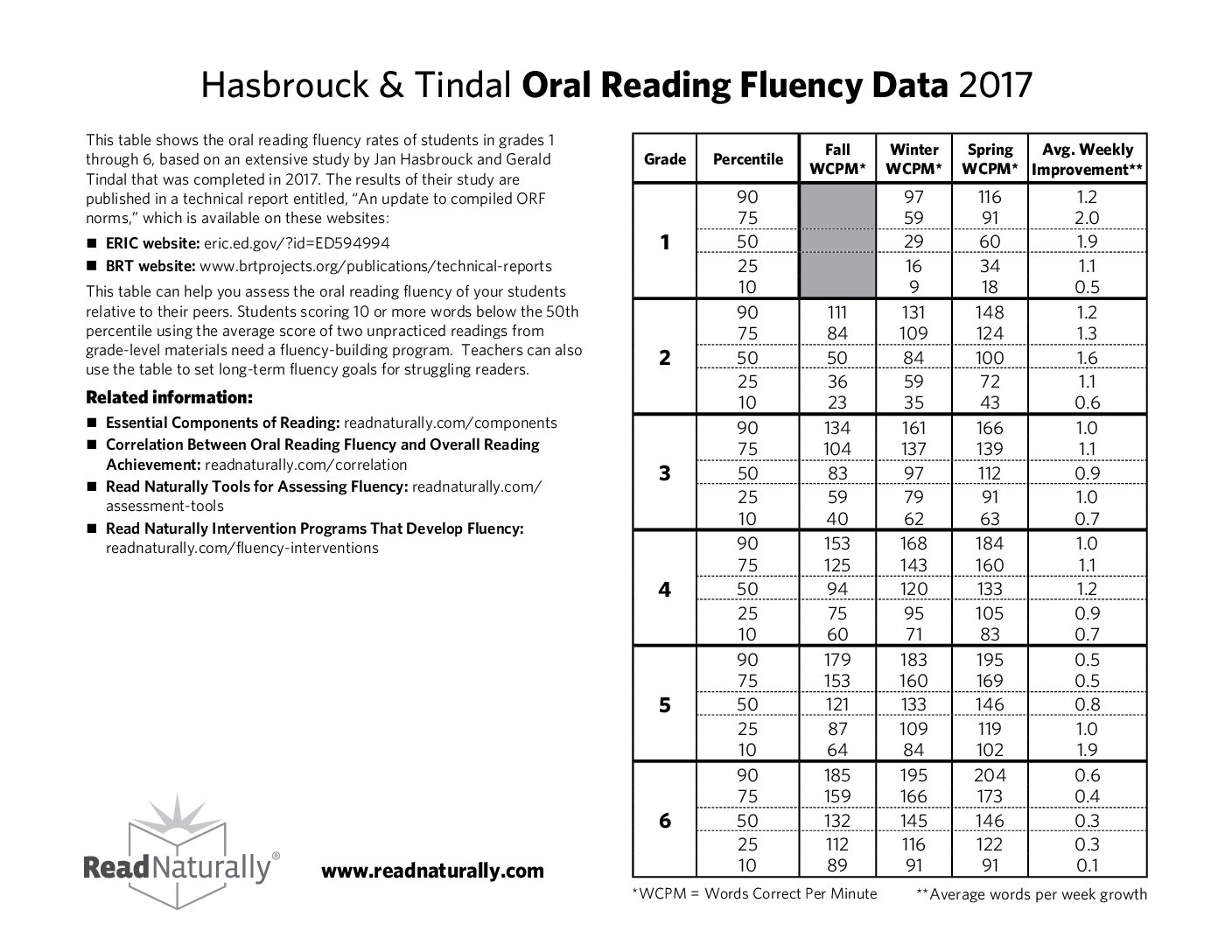 Hasbrouck Tindal Table 2017