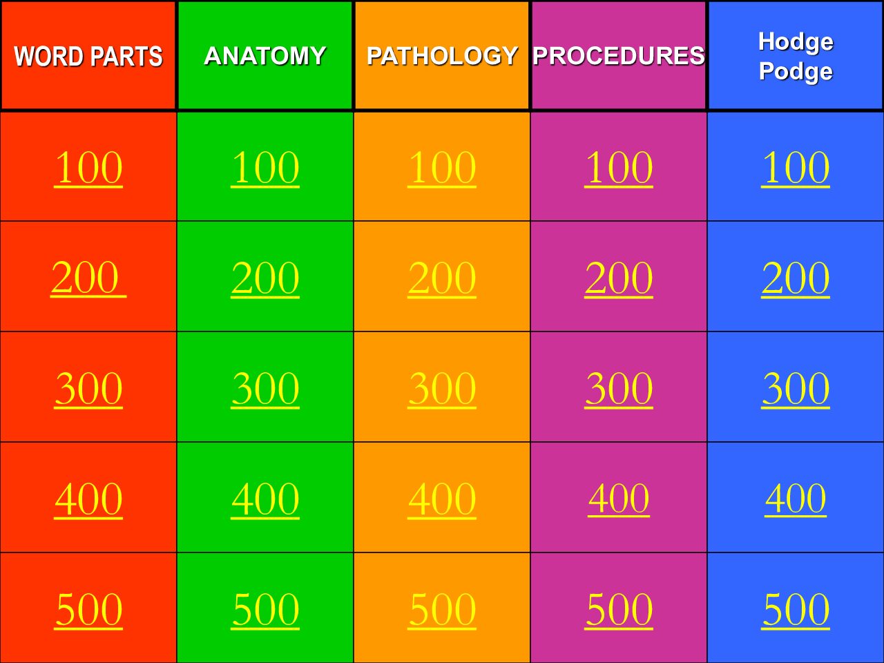 Jeopardy The Skeletal System