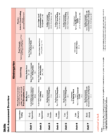 K 2 All Assessments B&W2