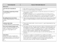 K 2 Skills Routines And Rationale