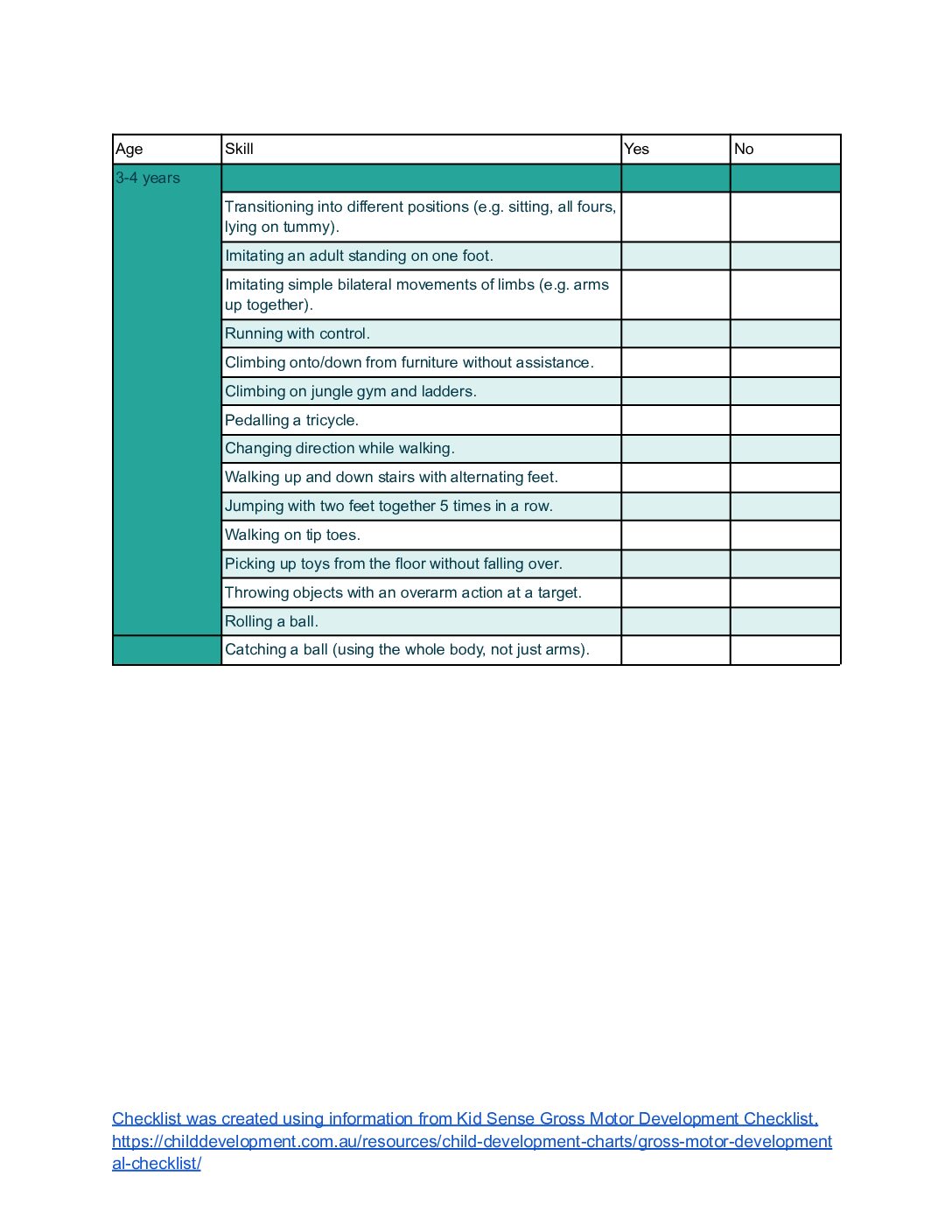 Motor Checklist