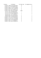 One School, One Book Feedback (Responses)