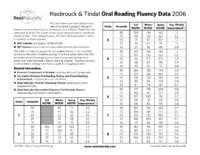 Oral Reading Fluency Norms 2006