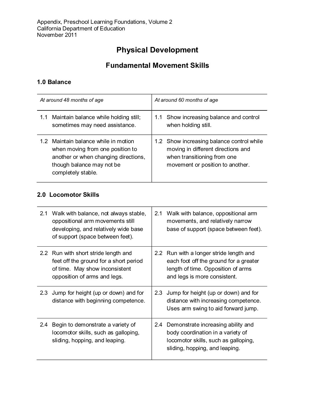 Preschool Learning Foundations Physical Development
