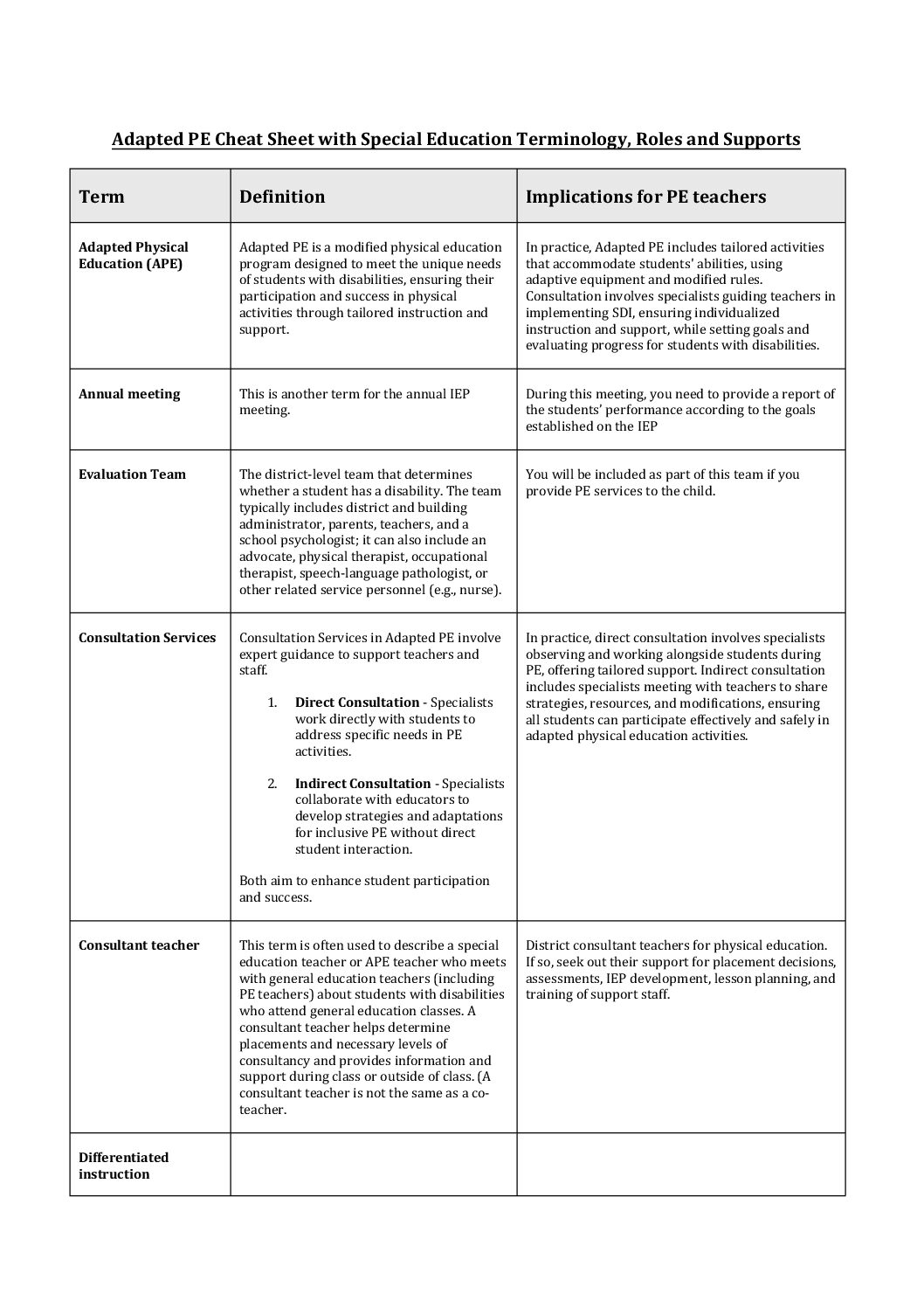 Vocab Ape Sheet