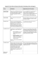 Vocab Ape Sheet