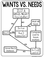Wants Vs Needs Flowchart Poster