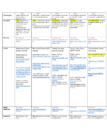 Week 1A Adapted Pe