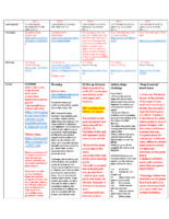 Week 5 Adapted Pe
